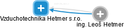 Vzduchotechnika Hetmer s.r.o. - náhled vizuálního zobrazení vztahů obchodního rejstříku