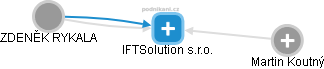 IFTSolution s.r.o. - náhled vizuálního zobrazení vztahů obchodního rejstříku