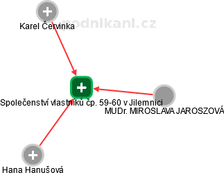 Společenství vlastníků čp. 59-60 v Jilemnici - náhled vizuálního zobrazení vztahů obchodního rejstříku