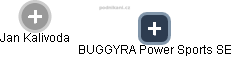 BUGGYRA Power Sports SE - náhled vizuálního zobrazení vztahů obchodního rejstříku