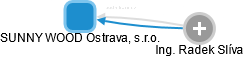 SUNNY WOOD Ostrava, s.r.o. - náhled vizuálního zobrazení vztahů obchodního rejstříku