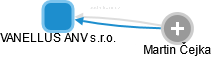 VANELLUS ANV s.r.o. - náhled vizuálního zobrazení vztahů obchodního rejstříku
