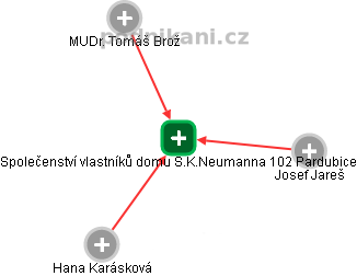 Společenství vlastníků domu S.K.Neumanna 102 Pardubice - náhled vizuálního zobrazení vztahů obchodního rejstříku