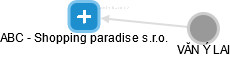 ABC - Shopping paradise s.r.o. - náhled vizuálního zobrazení vztahů obchodního rejstříku