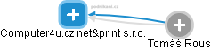 Computer4u.cz net&print s.r.o. - náhled vizuálního zobrazení vztahů obchodního rejstříku