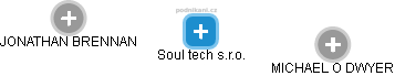 Soul tech s.r.o. - náhled vizuálního zobrazení vztahů obchodního rejstříku