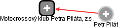 Motocrossový klub Petra Piláta, z.s. - náhled vizuálního zobrazení vztahů obchodního rejstříku