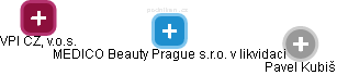 MEDICO Beauty Prague s.r.o. v likvidaci - náhled vizuálního zobrazení vztahů obchodního rejstříku
