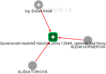 Společenství vlastníků Vzdušná ulička 1264/6, Jablonec nad Nisou - náhled vizuálního zobrazení vztahů obchodního rejstříku