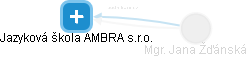 Jazyková škola AMBRA s.r.o. - náhled vizuálního zobrazení vztahů obchodního rejstříku