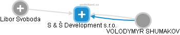 S & Š Development s.r.o. - náhled vizuálního zobrazení vztahů obchodního rejstříku