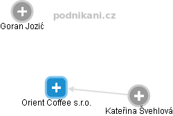 Orient Coffee s.r.o. - náhled vizuálního zobrazení vztahů obchodního rejstříku