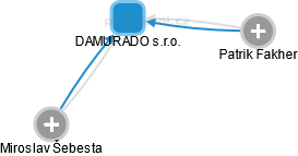 DAMURADO s.r.o. - náhled vizuálního zobrazení vztahů obchodního rejstříku