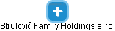 Strulovič Family Holdings s.r.o. - náhled vizuálního zobrazení vztahů obchodního rejstříku