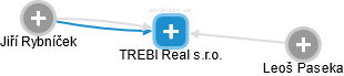 TREBI Real s.r.o. - náhled vizuálního zobrazení vztahů obchodního rejstříku