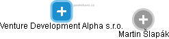 Venture Development Alpha s.r.o. - náhled vizuálního zobrazení vztahů obchodního rejstříku