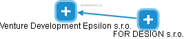 Venture Development Epsilon s.r.o. - náhled vizuálního zobrazení vztahů obchodního rejstříku