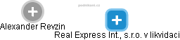 Real Express Int., s.r.o. v likvidaci - náhled vizuálního zobrazení vztahů obchodního rejstříku