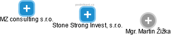 Stone Strong Invest, s.r.o. - náhled vizuálního zobrazení vztahů obchodního rejstříku