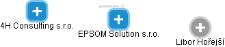 EPSOM Solution s.r.o. - náhled vizuálního zobrazení vztahů obchodního rejstříku