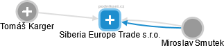 Siberia Europe Trade s.r.o. - náhled vizuálního zobrazení vztahů obchodního rejstříku