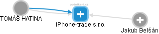 iPhone-trade s.r.o. - náhled vizuálního zobrazení vztahů obchodního rejstříku