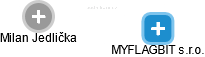MYFLAGBIT s.r.o. - náhled vizuálního zobrazení vztahů obchodního rejstříku