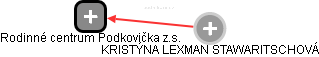 Rodinné centrum Podkovička z.s. - náhled vizuálního zobrazení vztahů obchodního rejstříku
