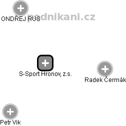 S-Sport Hronov, z.s. - náhled vizuálního zobrazení vztahů obchodního rejstříku