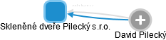 Skleněné dveře Pilecký s.r.o. - náhled vizuálního zobrazení vztahů obchodního rejstříku