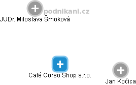Café Corso Shop s.r.o. - náhled vizuálního zobrazení vztahů obchodního rejstříku