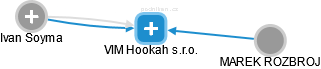 VIM Hookah s.r.o. - náhled vizuálního zobrazení vztahů obchodního rejstříku
