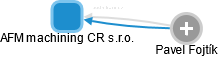 AFM machining CR s.r.o. - náhled vizuálního zobrazení vztahů obchodního rejstříku