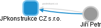 JPkonstrukce CZ s.r.o. - náhled vizuálního zobrazení vztahů obchodního rejstříku