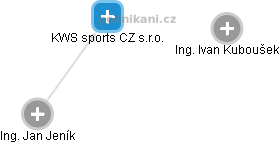 KWS sports CZ s.r.o. - náhled vizuálního zobrazení vztahů obchodního rejstříku