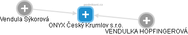 ONYX Český Krumlov s.r.o. - náhled vizuálního zobrazení vztahů obchodního rejstříku