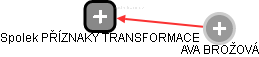 Spolek PŘÍZNAKY TRANSFORMACE - náhled vizuálního zobrazení vztahů obchodního rejstříku