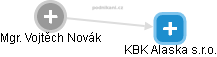 KBK Alaska s.r.o. - náhled vizuálního zobrazení vztahů obchodního rejstříku