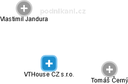 VTHouse CZ s.r.o. - náhled vizuálního zobrazení vztahů obchodního rejstříku