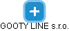 GOOTY LINE s.r.o. - náhled vizuálního zobrazení vztahů obchodního rejstříku