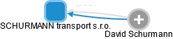 SCHURMANN transport s.r.o. - náhled vizuálního zobrazení vztahů obchodního rejstříku