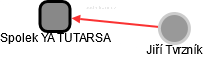 Spolek YA TUTARSA - náhled vizuálního zobrazení vztahů obchodního rejstříku