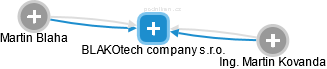 BLAKOtech company s.r.o. - náhled vizuálního zobrazení vztahů obchodního rejstříku