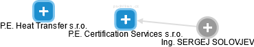 P.E. Certification Services s.r.o. - náhled vizuálního zobrazení vztahů obchodního rejstříku