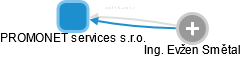 PROMONET services s.r.o. - náhled vizuálního zobrazení vztahů obchodního rejstříku