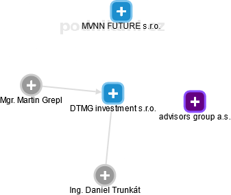 DTMG investment s.r.o. - náhled vizuálního zobrazení vztahů obchodního rejstříku
