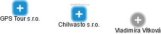 Chilwasto s.r.o. - náhled vizuálního zobrazení vztahů obchodního rejstříku