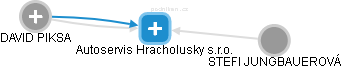 Autoservis Hracholusky s.r.o. - náhled vizuálního zobrazení vztahů obchodního rejstříku