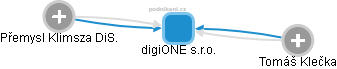 digiONE s.r.o. - náhled vizuálního zobrazení vztahů obchodního rejstříku