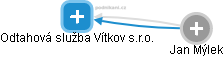 Odtahová služba Vítkov s.r.o. - náhled vizuálního zobrazení vztahů obchodního rejstříku
